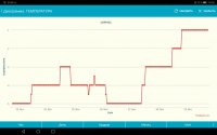 Screenshot_20221129_180639_ua.livi.thingspeakmonitor.jpg