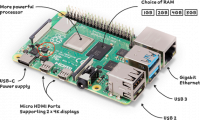 raspberry-pi-4-labelled-f5e5dcdf6a34223235f83261fa42d1e8.png